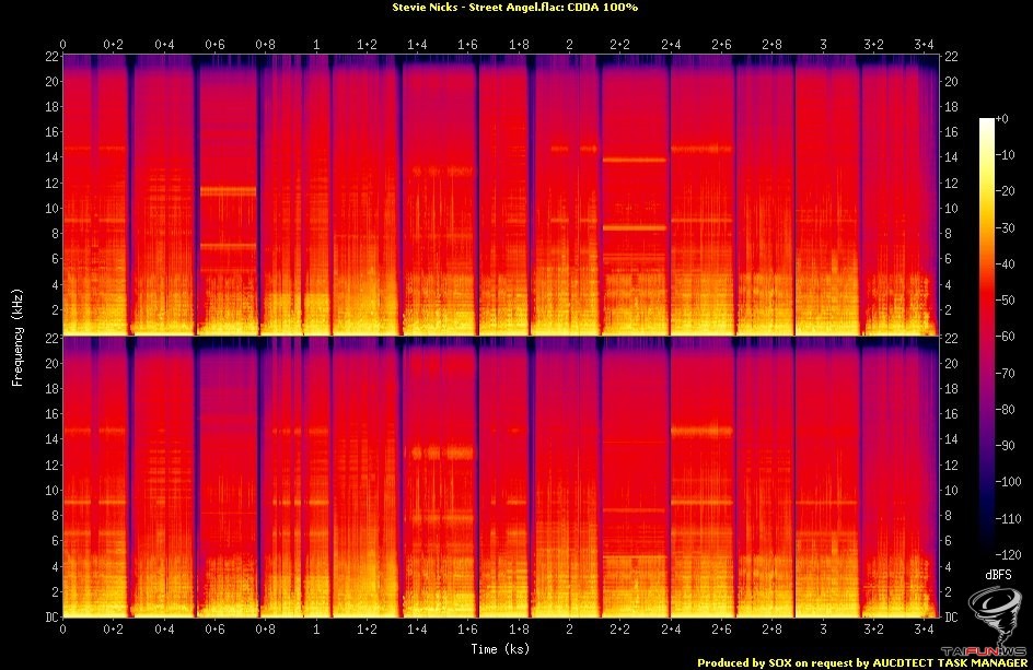 2009 flac. Спектограмма FLAC И mp3. Спектограммы в результате визуализации спектра звука.